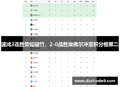波鸿3连胜势如破竹，2-0战胜埃佛尔冲至积分榜第二